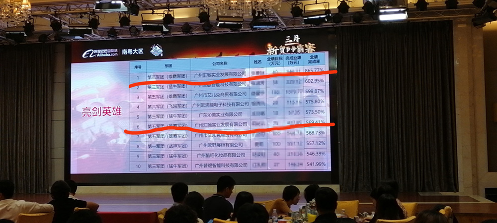 三月新貿節(jié)匯馳實業(yè)獲獎員工