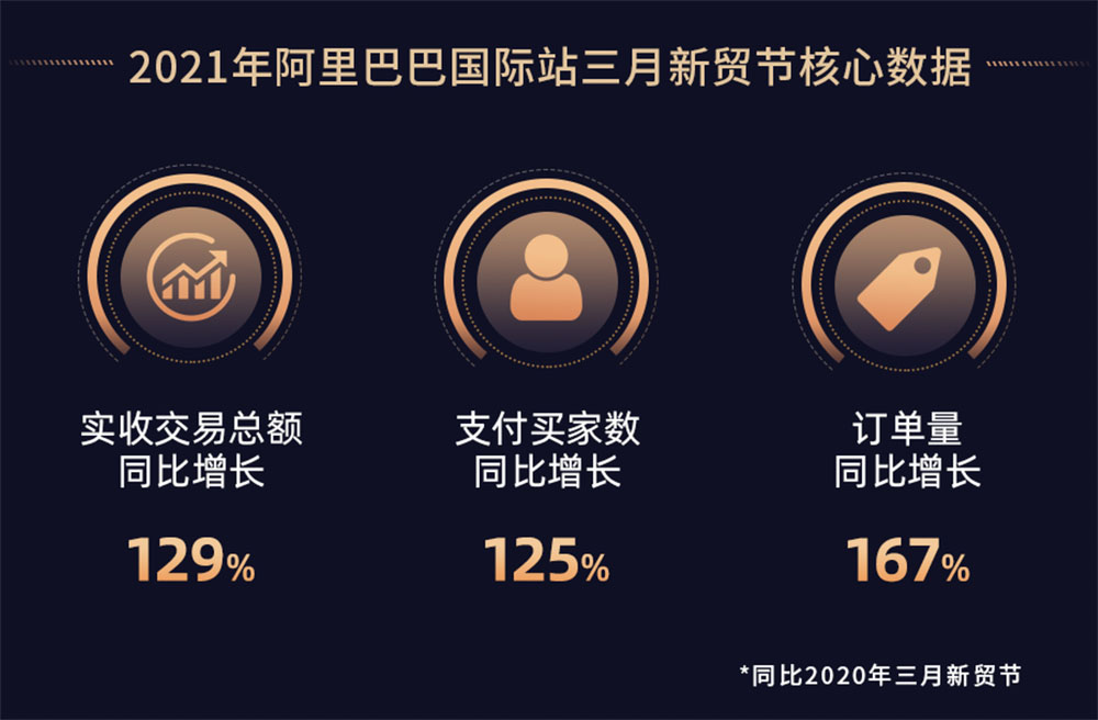 三月新貿節(jié)匯馳實業(yè)獲獎員工